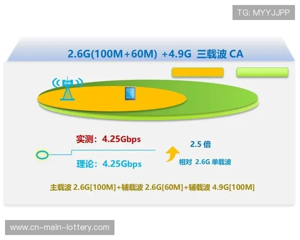 由于5G切片技术的深度适配 体育消费升级趋势在移动端保障了极致流畅