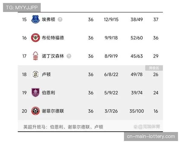 诺丁汉森林对卢顿比赛数据深度分析：控球率与预期进球的背离