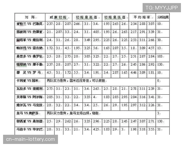 博彩公司调整赔率模型,将“球队场均射正率”权重提升至与“控球率”同等水平 博彩公司调整赔率模型,将“球队场均射正率”权重提升至与“控球率”同等水平
